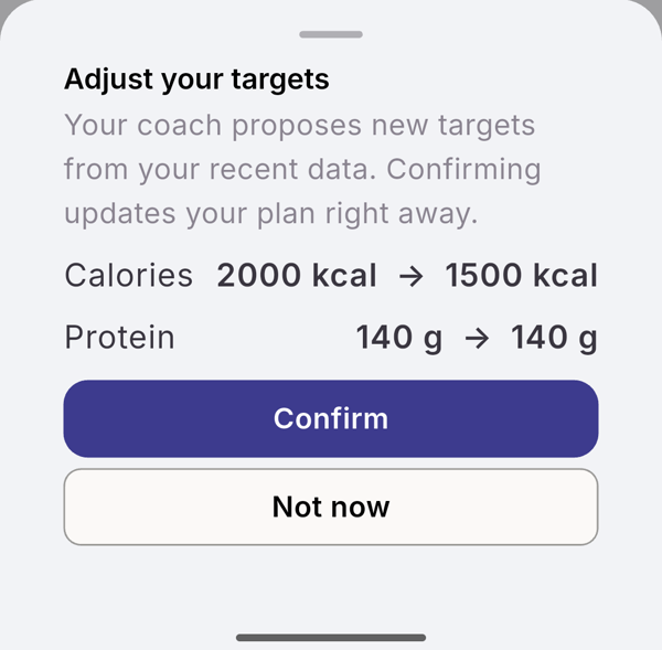 The "Adjust your targets" sheet: calories from 2000 to 1500 kcal, protein 140 g unchanged, with Confirm and Not now