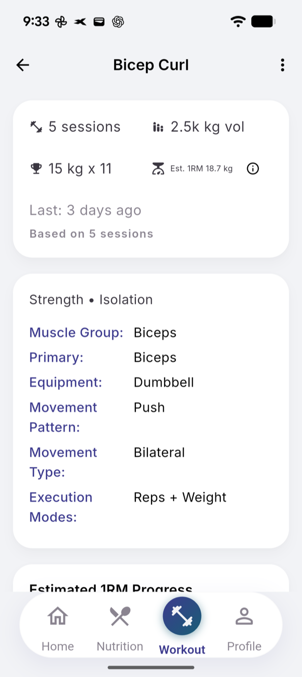 The Bicep Curl page with sessions, volume, best set 15 kg x 11 and Est. 1RM 18.7 kg