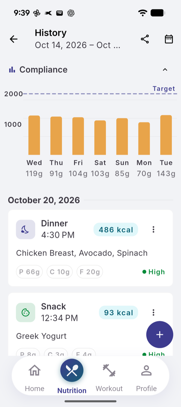 Nutrition History with a Compliance chart of seven bars under a dashed 2000 kcal target line, protein under each day, and the meals of one day below