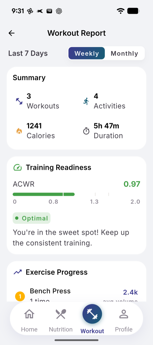 The Workout Report with the Summary card and Training Readiness at 0.97, Optimal